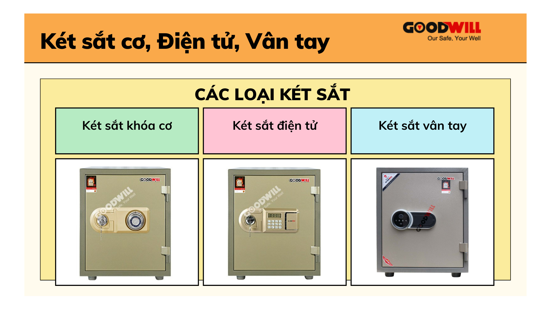 Két sắt cơ điện tử vân tay