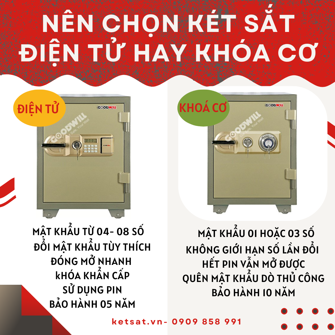 Nên chọn két sắt điện tử hay khóa cơ