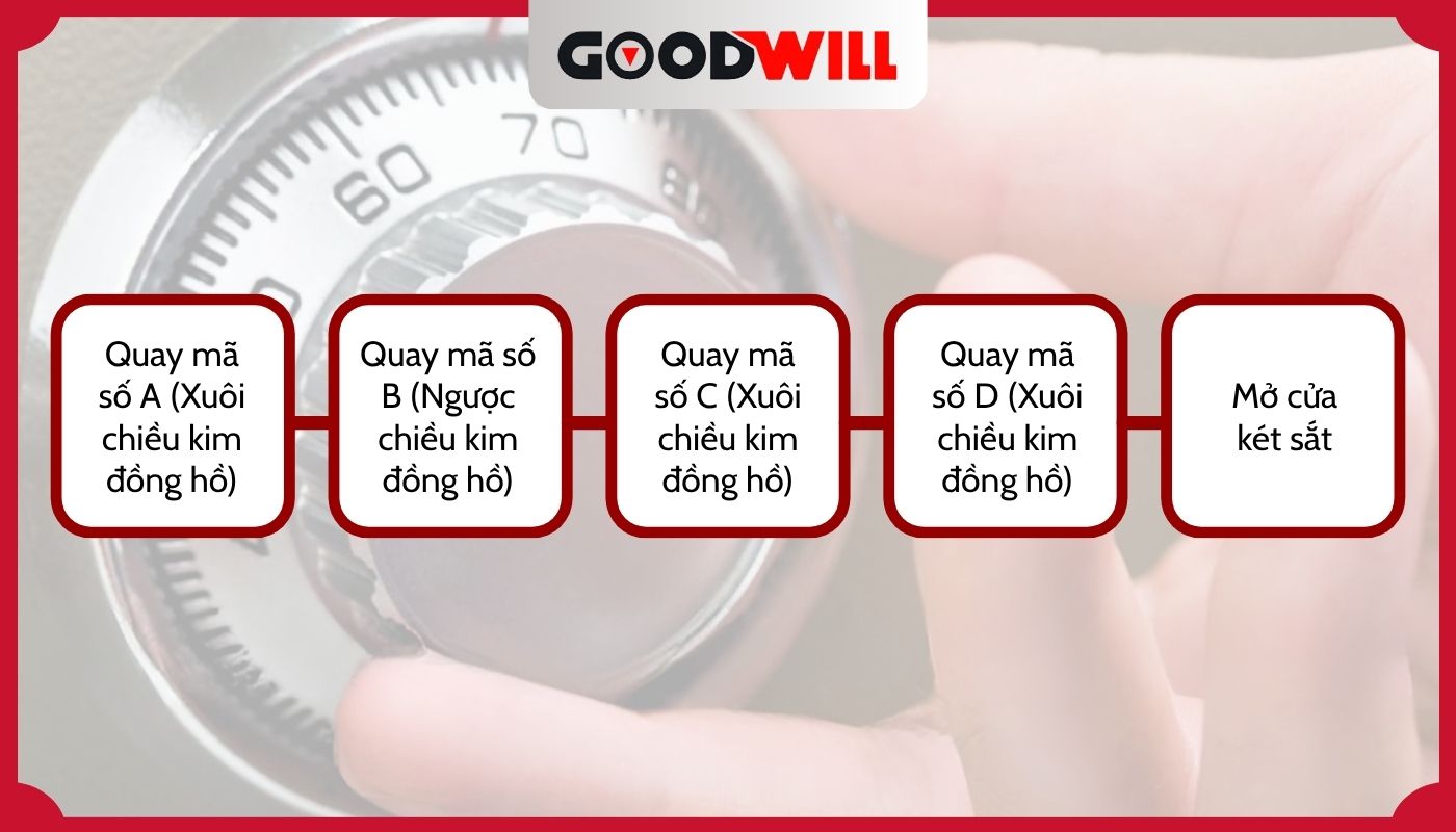 Hướng dẫn cách mở két sắt 4 chữ khi quên mật khẩu
