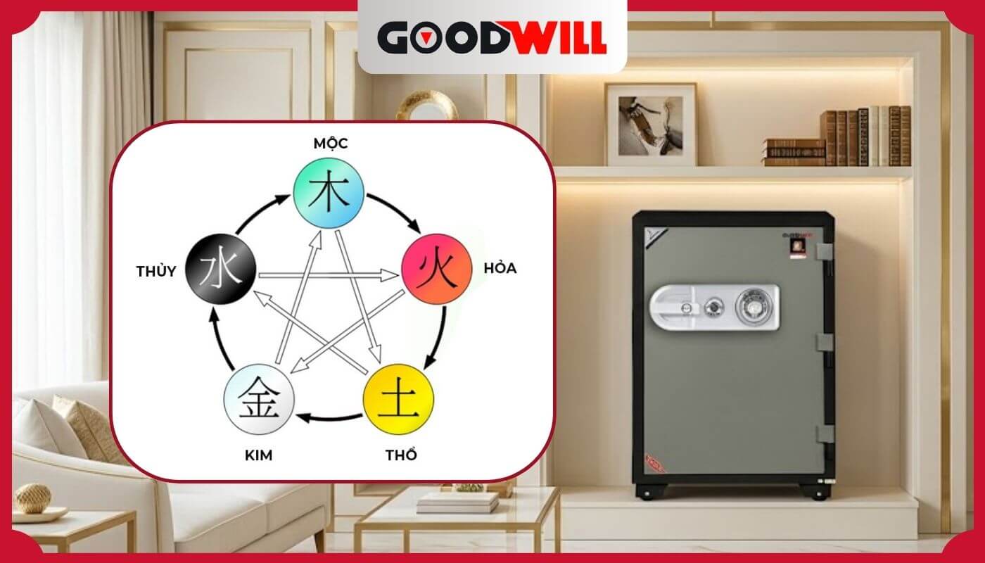 Vị trí đặt két sắt theo mệnh gia chủ